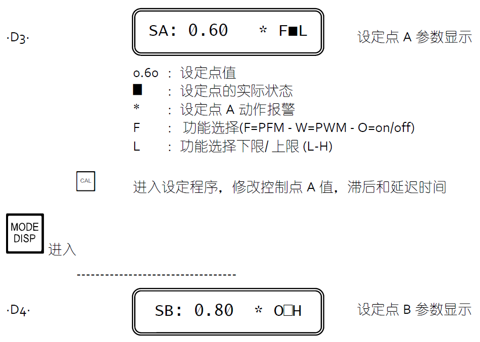CL7685顯示說明書操作7