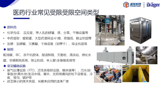 醫(yī)藥行業(yè)受限空間